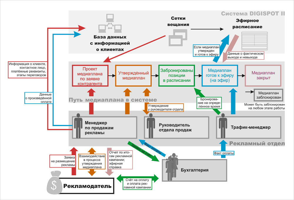 Схема работы компании