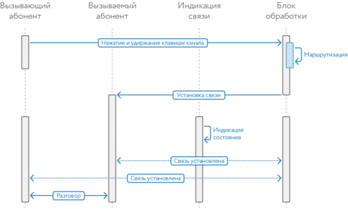 Диаграмма вызова.png