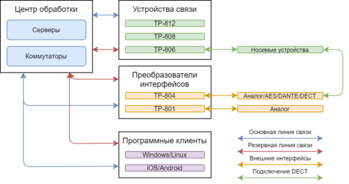 Структурная схема комплекса.png