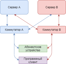 Штатный режим работы.png