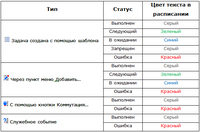 Варианты_статуса_различных_типов_задач_в_расписании.png